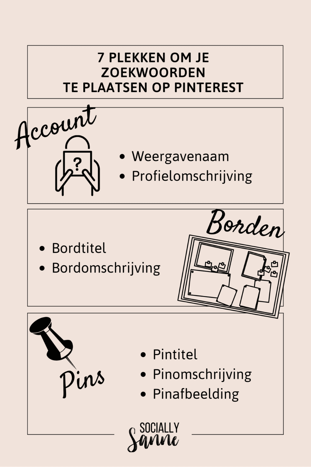 Pinterest voor beginners - Socially Sanne Pinterest voor beginners - Socially Sanne