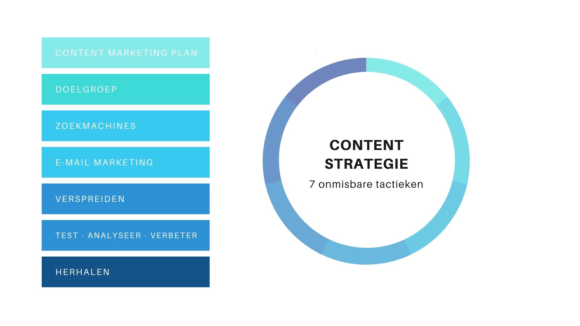 7 onmisbare tactieken voor je content strategie