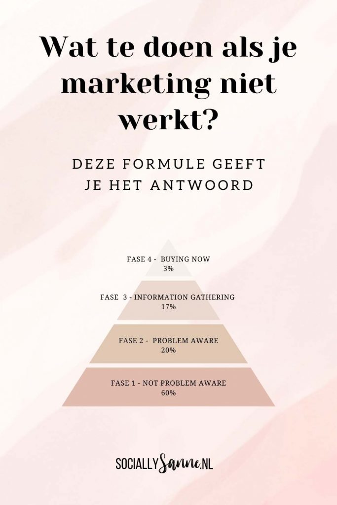 Wat te doen als je marketing niet werkt
