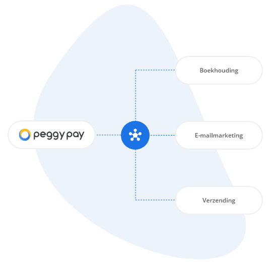 Peggy-Pay-Koppelingen-Proces-01